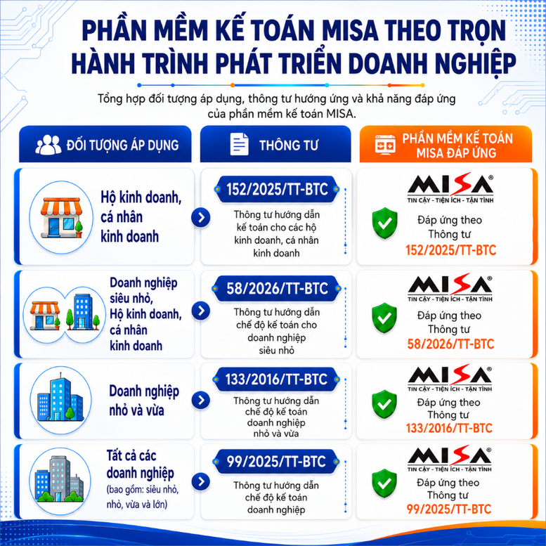 Phần mềm MISA tích hợp AI cho kế toán doanh nghiệp siêu nhỏ- Ảnh 2.